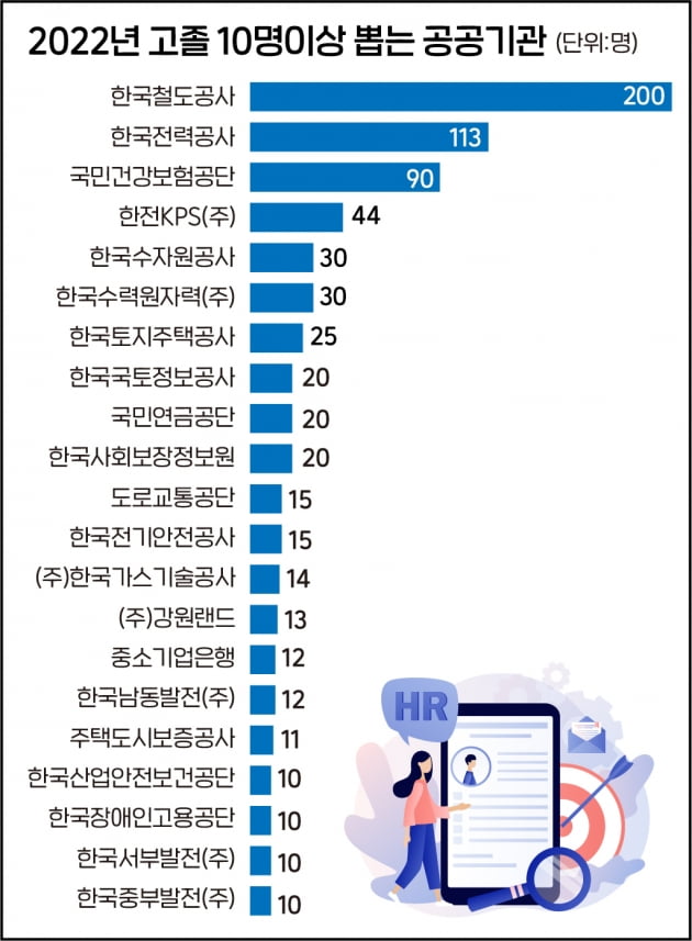 공기업 채용정보_심평원 면접, 건강보험공단 면접 관련