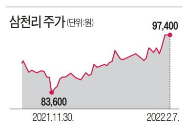 도시가스업체 삼천리, 새 먹거리는 '연료전지발전'