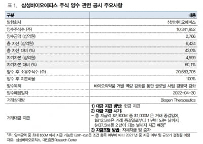 “삼성바이오로직스, 에피스 지분 매입으로 중장기 성장동력 확보”