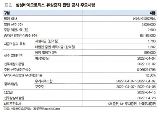 “삼성바이오로직스, 에피스 지분 매입으로 중장기 성장동력 확보”