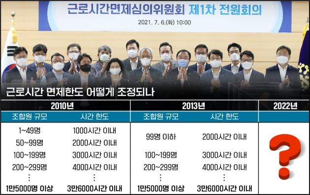 경영계 '장외 선전전'에 노동계 "몰상식" …공수 뒤바뀐 타임오프 논의