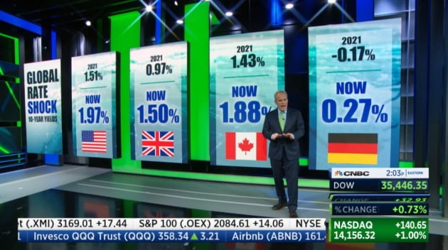 [김현석의 월스트리트나우] 금리·유가·물가 정점론…기술주 사는 투자자의 생각