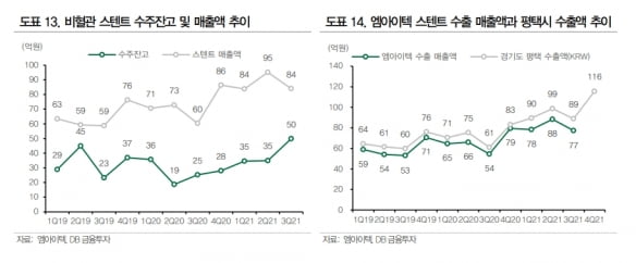 “엠아이텍, 작년 4분기 역대 최대 실적 예상”