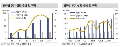 “티앤엘, 올 2분기부터 점진적 실적 상승 기대”