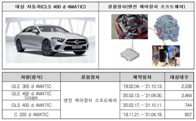 사진=국토부