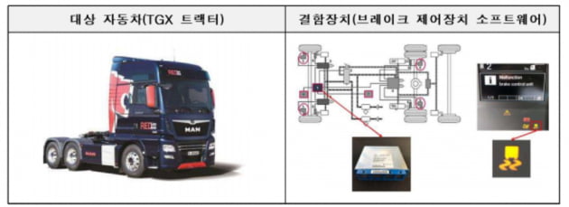 사진=국토부