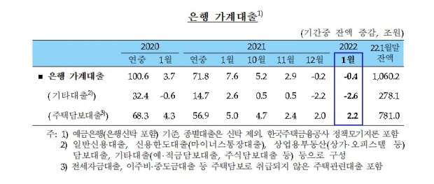 사진=한국은행