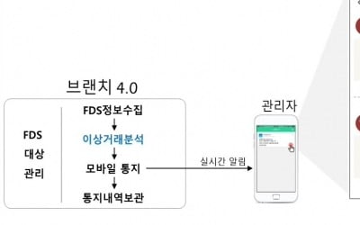 "횡령하면 CEO한테 자동 알림"…웹케시, 자금관리시스템 출시