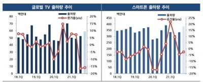 차입금 빠르게 줄인 LGD, 향후 신용도 향방의 핵심은