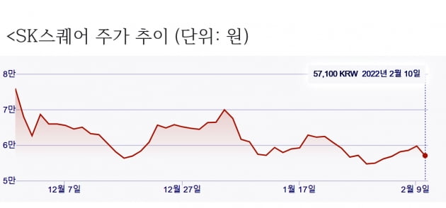 SK스퀘어, MSCI 비중 확대가 주가 반등 기회 될까