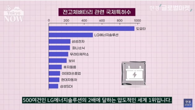 '4社4色' 일본 자동차 메이커의 전기차 전략 총정리 [정영효의 일본산업 분석]