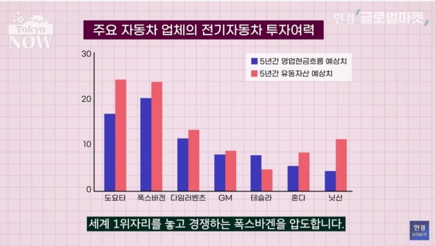 '4社4色' 일본 자동차 메이커의 전기차 전략 총정리 [정영효의 일본산업 분석]