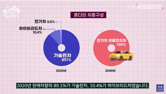 '4社4色' 일본 자동차 메이커의 전기차 전략 총정리 [정영효의 일본산업 분석]