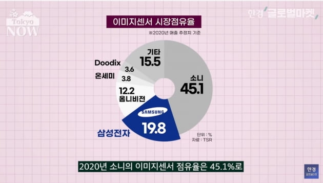 '4社4色' 일본 자동차 메이커의 전기차 전략 총정리 [정영효의 일본산업 분석]