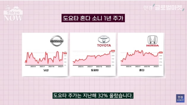 '4社4色' 일본 자동차 메이커의 전기차 전략 총정리 [정영효의 일본산업 분석]