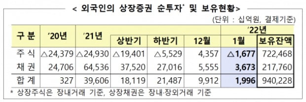 (사진=금융감독원)