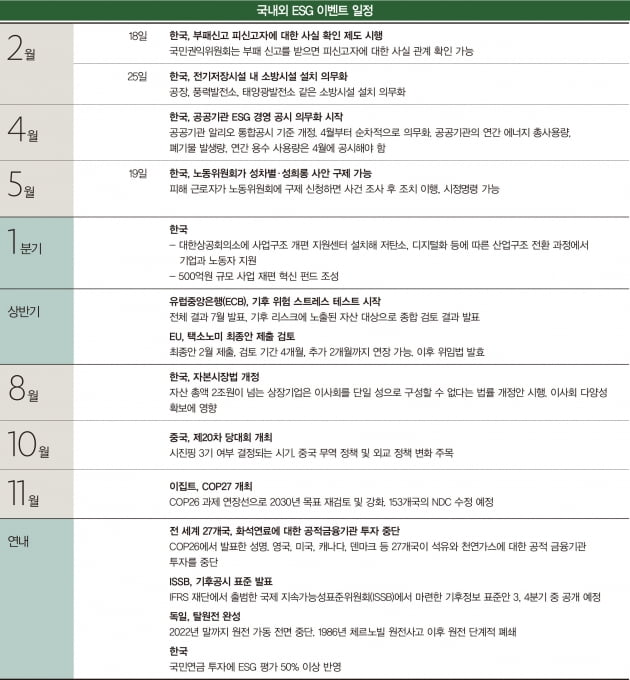 [etc] 주요 ESG 콘퍼런스 및 포럼