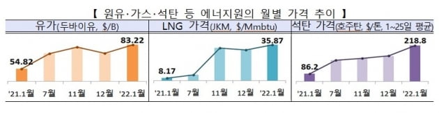 산업통상자원부 제공