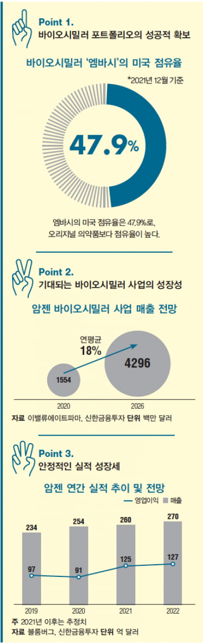  바이오 기업의 교과서, 암젠