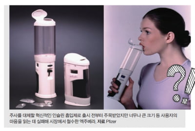 [원포인트 제약 마케팅] 완벽해보였던 그 의약품, 왜 실패했을까?