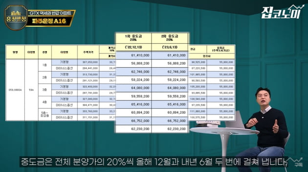 "집값이 이렇게 착할 수가"…GTX 역세권 아파트, 1억원대에 잡으세요 [집코노미TV]