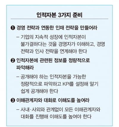 인적자본, 기업가치 창출의 새로운 기회