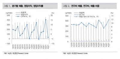 “녹십자, 예상치 밑도는 실적…오는 25일 혈액제제 허가 예상”