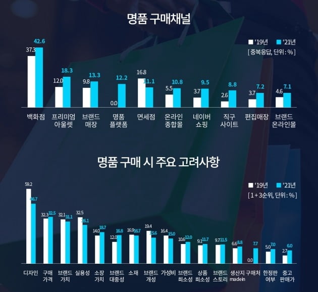 자료=롯데멤버스