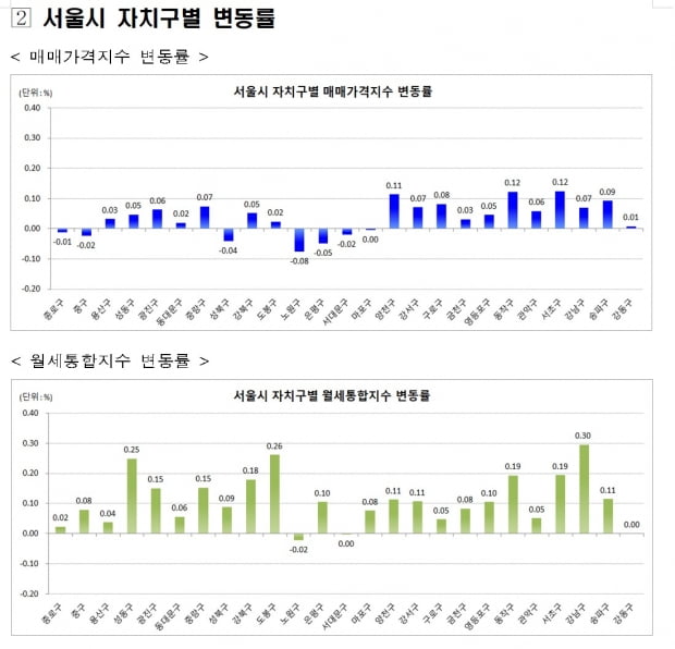 사진=한국부동산원