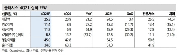 “클래시스, 올 1분기부터 신제품 효과 발생할 것”