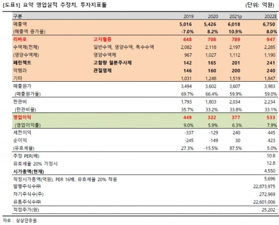 “JW중외제약, 올해 실적 전망 긍정적…신약 성과도 관심”