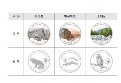 조폐공사, ‘2022년 한국의 국립공원 기념주화’ 예약접수 개시