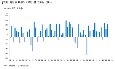 소음 커진 시장, 비관적이지 않는 이유