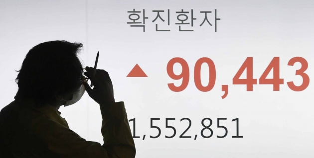 [포토] 신규 확진자 9만443명