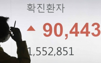 [포토] 신규 확진자 9만443명