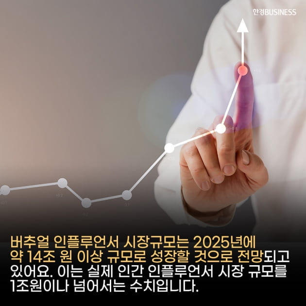 [영상뉴스]YG와 전속계약 맺은 ‘한유아’, 가수로 데뷔하는 ‘로지’… 2025년 버추얼 인플루언서 시장 14조 원 전망