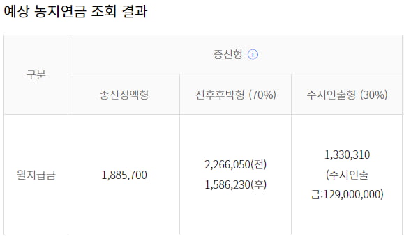 최대 月 300만원 농지연금…만 60세도 가입 가능해진다