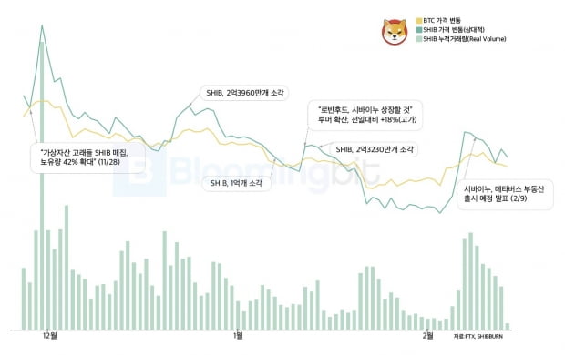 사진=블루밍비트