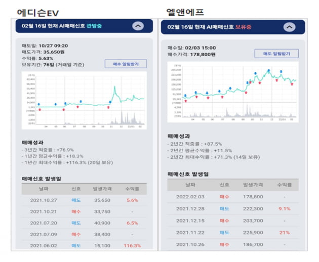 AI가 진단한 유망 테마주는....진단키트 전기차 NFT