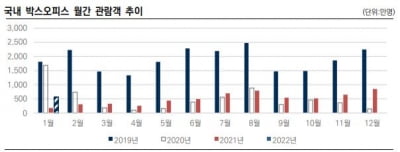 계열 지원과 부동산 매각에 달린 영화 상영 업체 신용도[김은정의 기업워치]