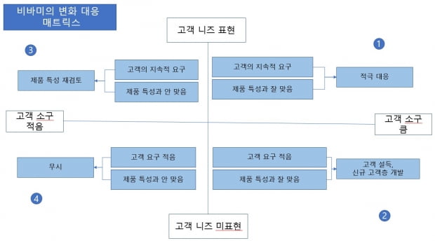 [홍재화의 매트릭스로 보는 세상] 비바미 운동화의 고객 니즈와 소구 프레임워크