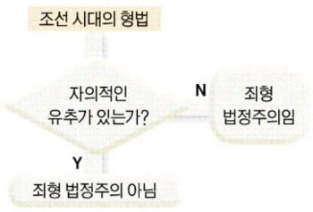 [신철수 쌤의 국어 지문 읽기] 주장을 말하는 글에서 꼭 찾아야 할 것은 근거!