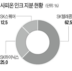 최태원 SK그룹 회장, SKT 회장 겸직한다…"AI 혁신 지원"