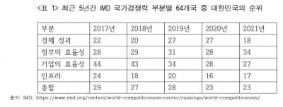 "정부 가계부채대책, 총체적으로 실패했다"