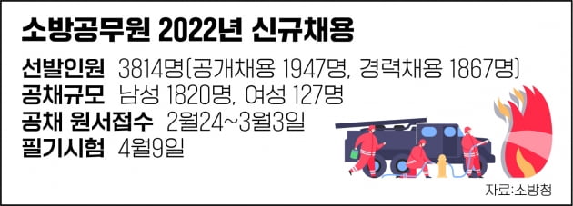 올해 지방직 9급 공채시험일은 6월18일 