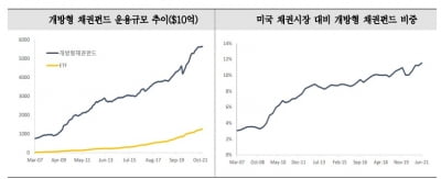 글로벌 금융시장의 뇌관으로 떠오른 6678조 美 개방형 채권펀드