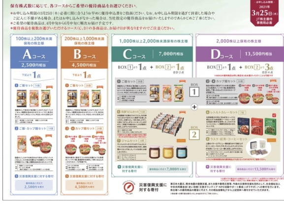 JT가 매년 주주들에게 줬던 주주우대혜택. 보유 주식 수에 따라 각각 A,B,C,D 세트가 배송된다.