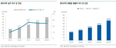 “엠아이텍, 지난해 최대 실적…올해도 호실적 예상”