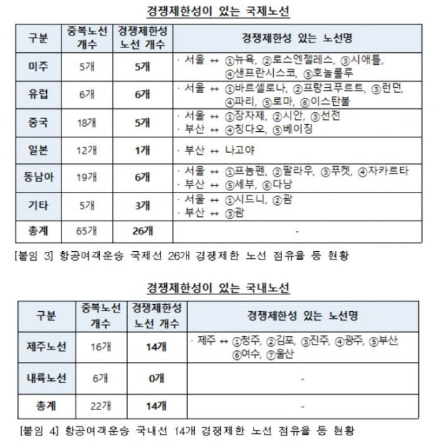 자료=공정거래위원회 