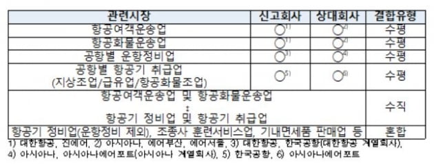 자료=공정거래위원회 